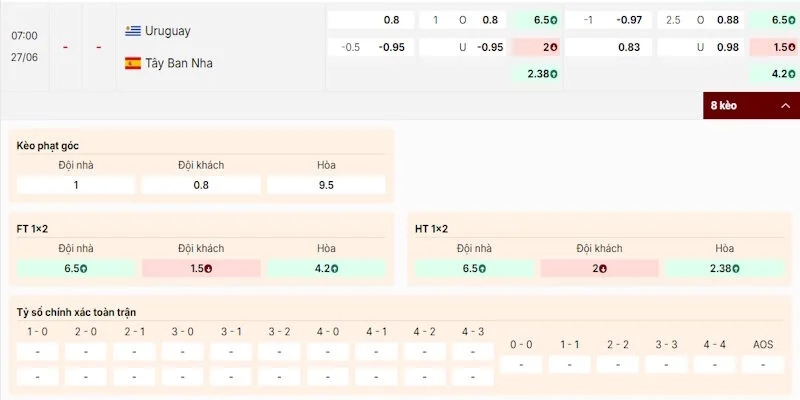 Soi Kèo Uruguay Vs Tây Ban Nha 7h00 Ngày 27/06 World Cup 2026 3 Phân tích tỷ lệ kèo trong trận Uruguay vs Tây Ban Nha