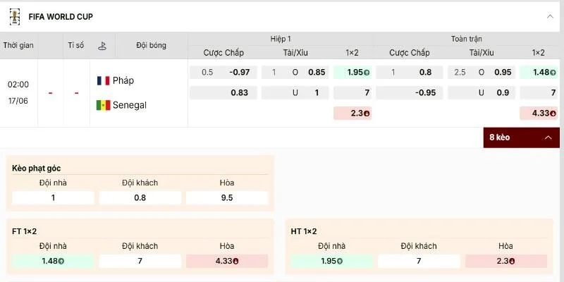 Bảng tỷ lệ kèo của Pháp vs Senegal khá rõ ràng