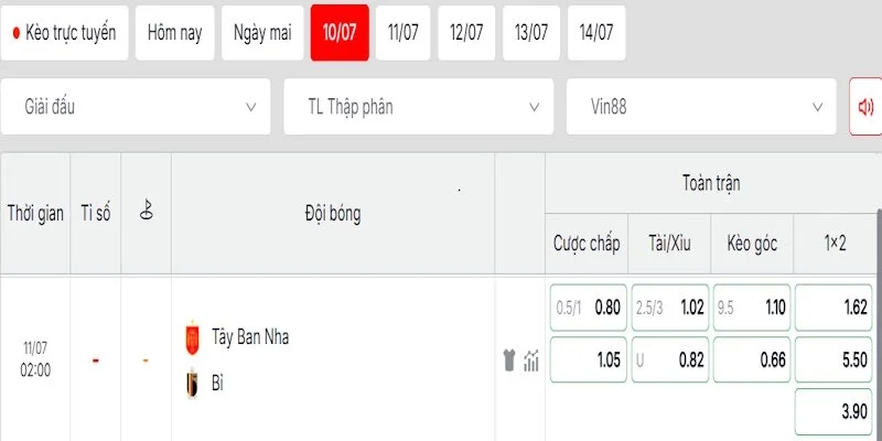 Đánh giá kèo cược trong trận Tây Ban Nha vs Bỉ