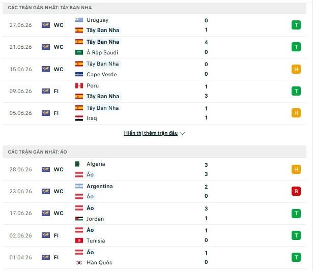 Soi Kèo Bóng Đá Tây Ban Nha vs Áo 02h00 03/07 – Vòng 32 Đội World Cup 2026 3 Lịch sử đối đầu của đội tuyển Tây Ban Nha vs Áo