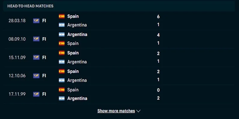 Nhận định chung về phong độ thi đấu của Tây Ban Nha vs Argentina