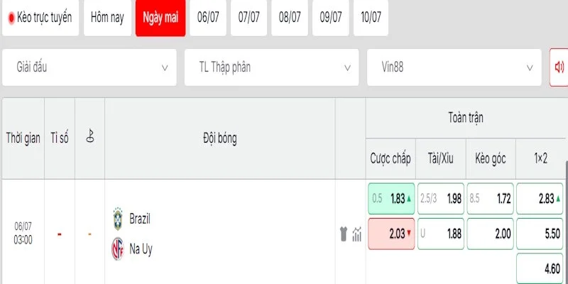 Soi Kèo Brazil Vs Na Uy 3h00 06/07 World Cup 2026 3 Nhận định tỷ lệ kèo trong trận Brazil vs Na Uy
