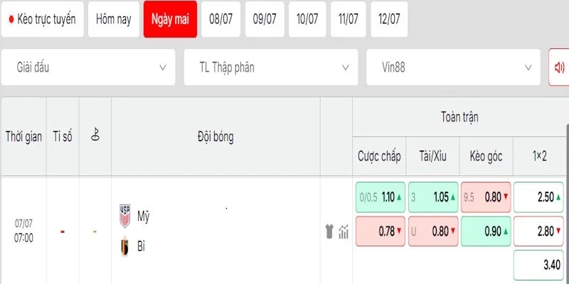 Phân tích chuyên sâu tỷ lệ kèo trong trận Mỹ vs Bỉ