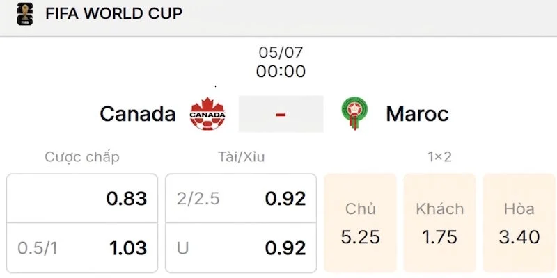 Phân tích kèo trong trận đấu giữa Canada vs Maroc