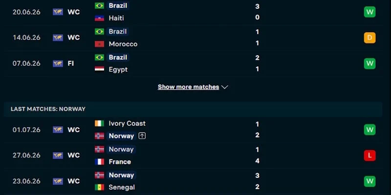 Soi Kèo Brazil Vs Na Uy 3h00 06/07 World Cup 2026 2 Phân tích phong độ chơi bóng của Brazil vs Na Uy gần đây