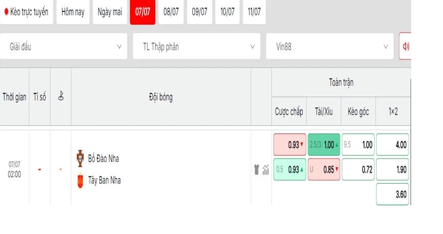 Soi Kèo Bồ Đào Nha Vs Tây Ban Nha 2h00 Ngày 07/07/2026 Vòng 16 Đội World Cup 3 Phân tích tỷ lệ kèo giữa Bồ Đào Nha vs Tây Ban Nha