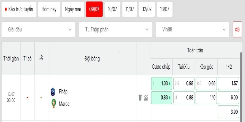 Phân tích tỷ lệ kèo trong trận đấu giữa Pháp vs Maroc