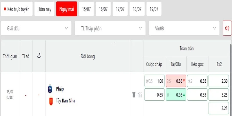 Phân tích tỷ lệ kèo trong trận đấu giữa Pháp vs Tây Ban Nha