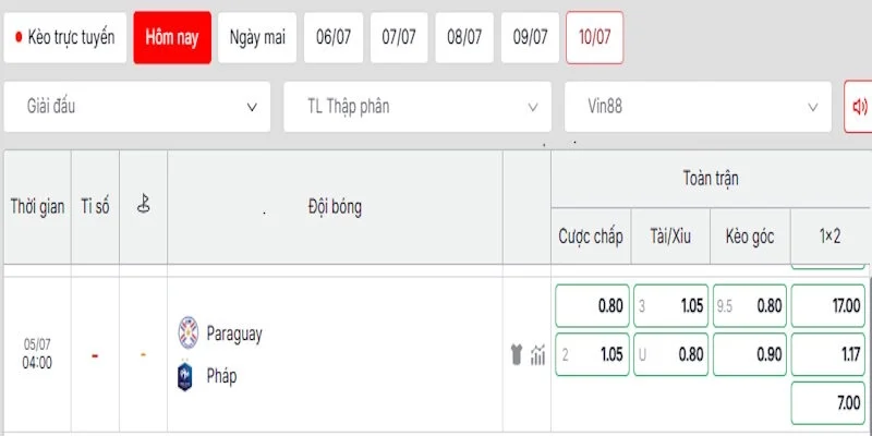Soi Kèo Paraguay Vs Pháp 4h00 Ngày 05/07 World Cup 2026 3 Phân tích tỷ lệ kèo trong trận giữa Paraguay vs Pháp