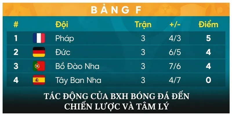 Tác động của BXH bóng đá đến chiến lược và tâm lý