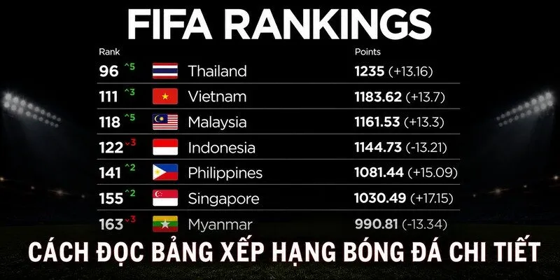 Cách đọc BXH bóng đá chi tiết